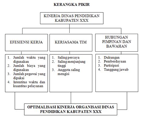 Penyusunan Kerangka Teori Penelitian Menulis Proposal Penelitian My