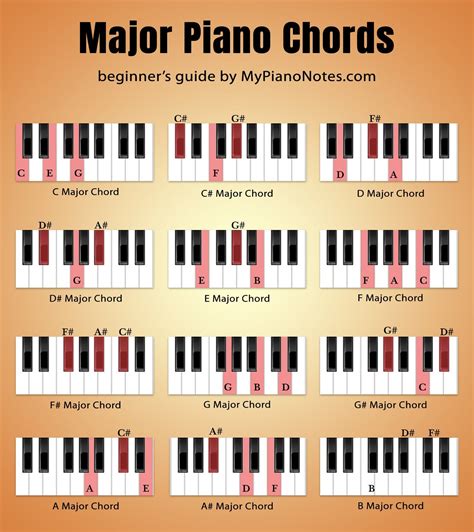 Free Printable Piano Chords Chart For Beginners In 2020 Music Chords Hot Sex Picture