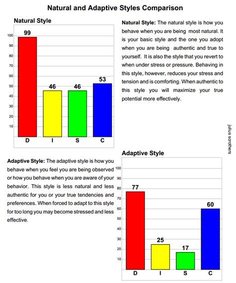 Disc personality assessment gives you that advantage, whether you're hiring or assessing, or at its most basic level, disc measures four key personality factors and assesses their relative download your free guide to disc personality testing. DISC Best Free Online DISC Personality Test