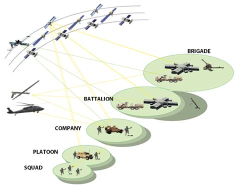 Software Defined Networking For Armys Tactical Network Promises