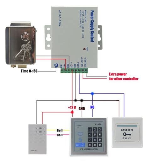 Diagram Access Control Card Reader Wiring Diagram Mydiagram Online