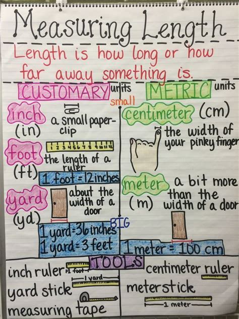 Measuring Length Customary And Metric Units 2nd Grade Fifth Grade Math Math Measurement