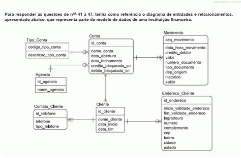 Modelo De Banco De Dados De Clientes V Rios Modelos