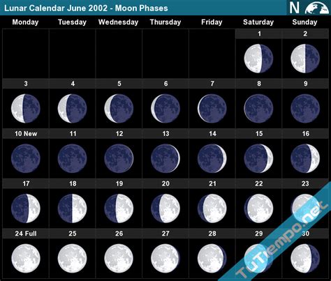 Lunar Calendar June 2002 - Moon Phases