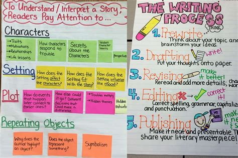 15 Fantastic 6th Grade Anchor Charts For Every Subject Teaching