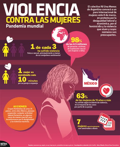 Image Result For Ni Una Menos Infografia Violencia Contra La Mujer
