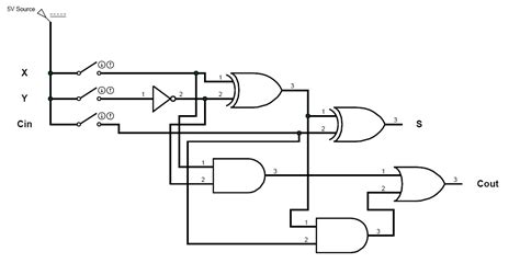 Circuit diagram is a free application for making electronic circuit diagrams and exporting them as images. ECE Logic Circuit: FULL SUBTRACTOR