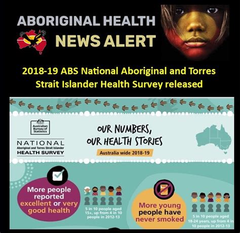 Naccho Aboriginal Health News Alert 2018 19 National Aboriginal And