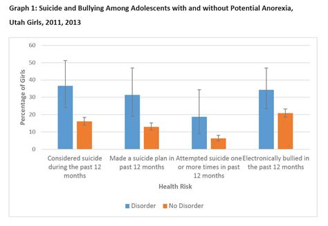 Potential Anorexia Among Adolescent Girls In Utah Uwh Review