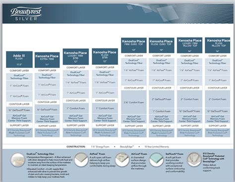 Say goodbye to back pain and hello to deep sleep. Mattress Comfort Scale - COMFORT