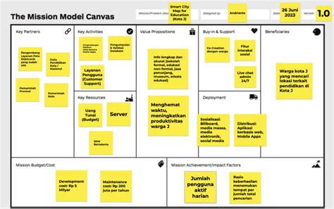 Mengenal Mission Model Canvas Untuk Pengembangan Organisasi Non Profit