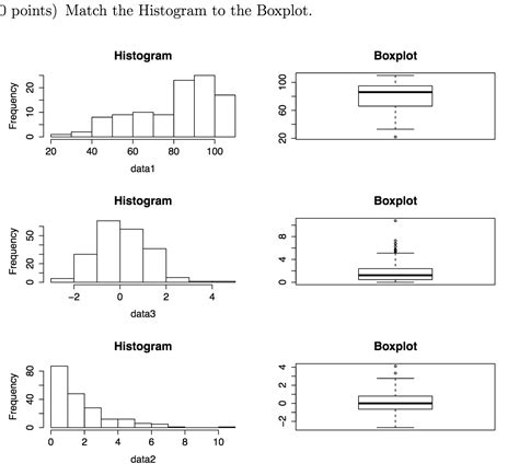 Solved Match The Histograms To The Boxplots Chegg Com