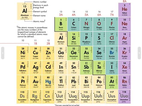 Antimony Periodic Table Group Awesome Home