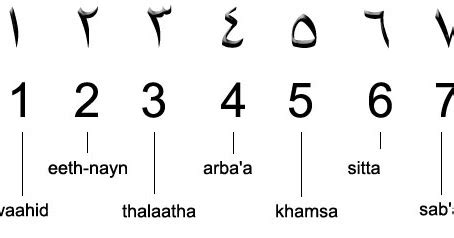 Arabic Alphabet And Numbers