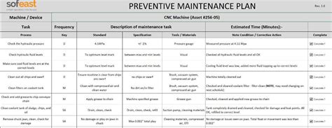 Preventive Maintenance Excel Template For Your Needs