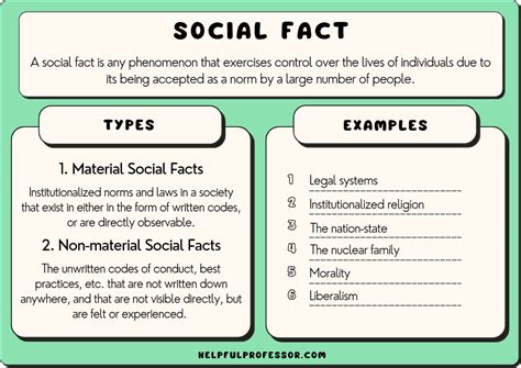 10 Social Fact Examples Material And Non Material Durkheim