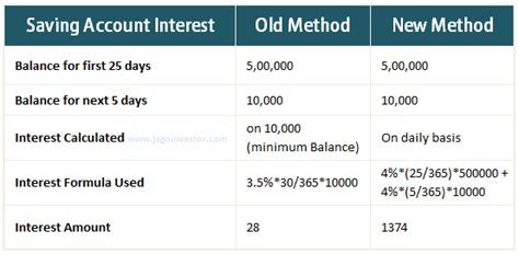 Opening a savings account enables you to maximize what you earn from the money you keep at a bank or credit union. Kotak Home Loan Interest Rate 2019 Calculator - Home Sweet ...