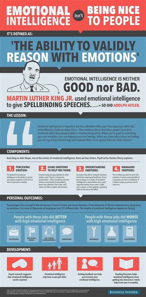Emotional Intelligence Isnt Being Nice To People Daily Infographic