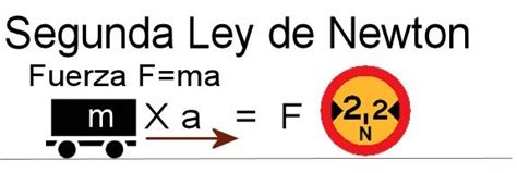 Pin De Gerardo Giménez En Leyes De Newton En 2020 Leyes De Newton