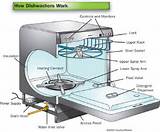 Images of Neff Dishwasher Drain Pump Running