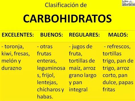 Clasificación De Carbohidratos Tortillas De Trigo Habas Carbohidratos