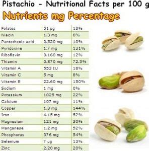 Amazing Health Benefits Of Pistachios You Cannot Ignore