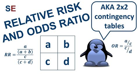 Relative Risk Odds Ratio And Risk Difference Introduction YouTube
