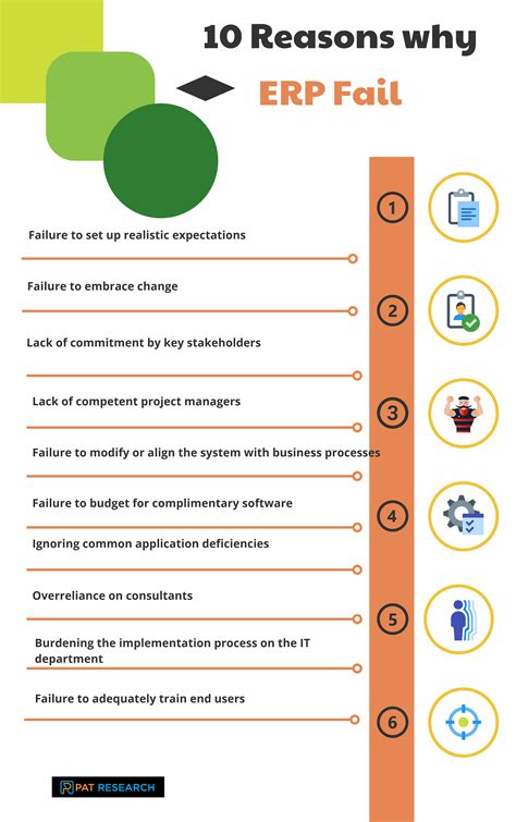 Reasons Why Erp Implementation Fails In Reviews Features Pricing Comparison Pat