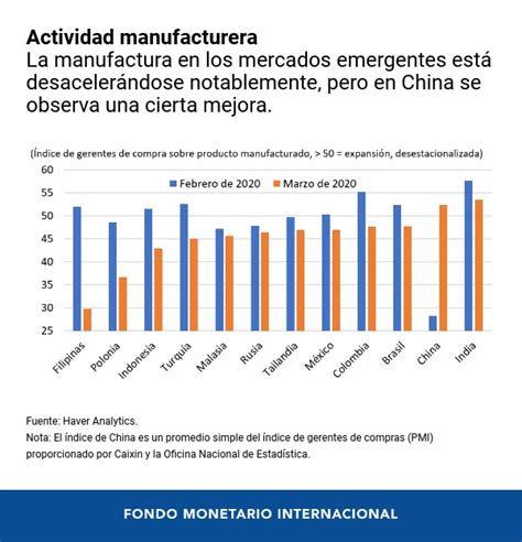 Panorama preliminar del impacto económico de la pandemia en cinco gráficos