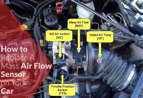 How To Replace A Mass Air Flow Sensor On Your Car Cars Fellow