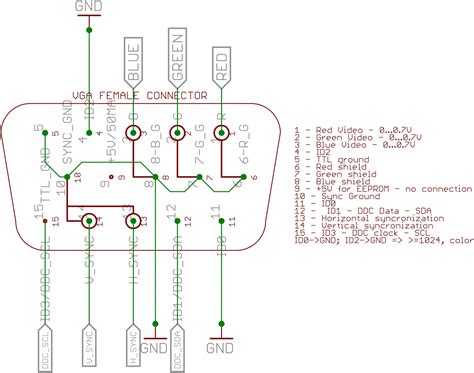 Click on the first link on a line below to go directly to a page where wiring diagram is defined. Rca Cable Diagram — UNTPIKAPPS