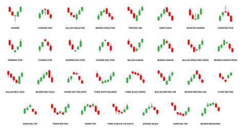 12 Important Candlestick Patterns To Know How To Read Candles