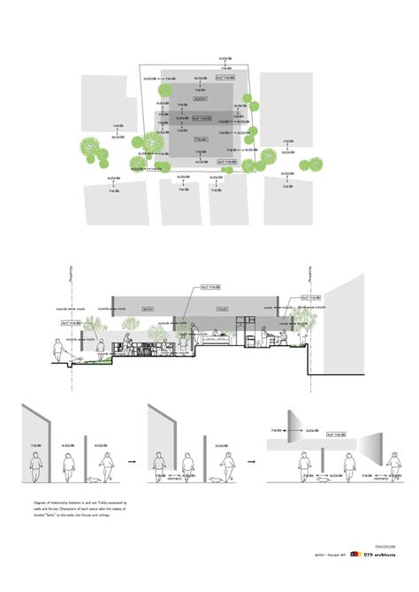 Atelier Bisque Doll Uid Architects ⋆ Archeyes
