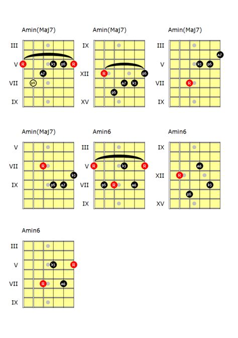 Melodic Minor Modes Melodic Minor Andy Frenchs Musical Explorations