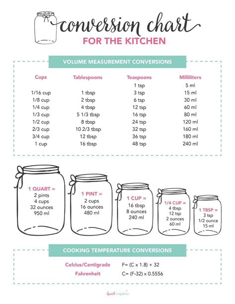 Printable Kitchen Conversion Chart Web Teaspoon And Tablespoon Measures