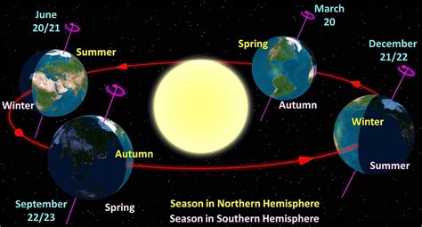 Interesting Facts About The Winter Solstice Just Fun Facts