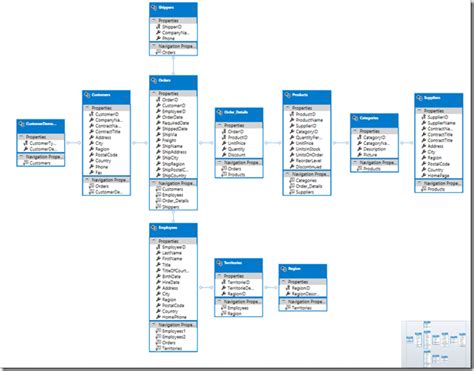 Building Office Inspired Apps With Infragistics Ultimate Infragistics