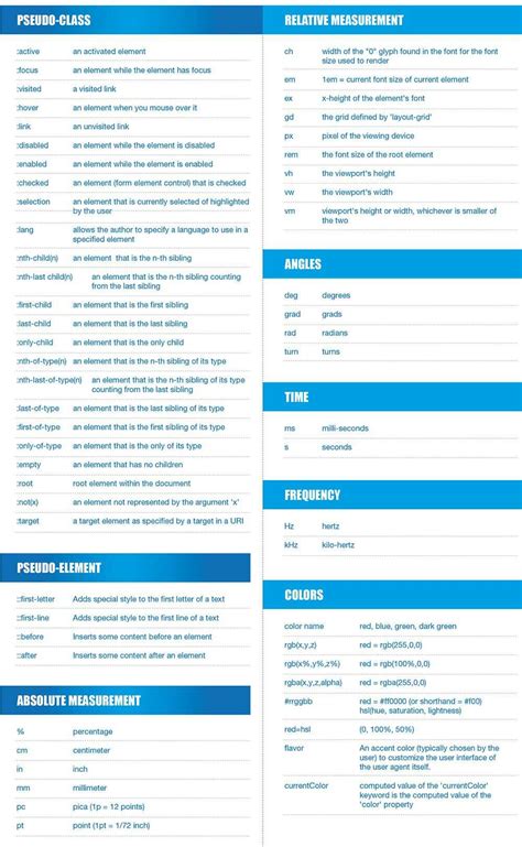 Css3 Cheat Sheet Tags And Attributes Qirolab