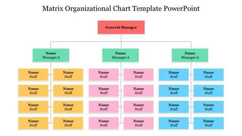 Best Matrix Organizational Chart Template Powerpoint In 2022