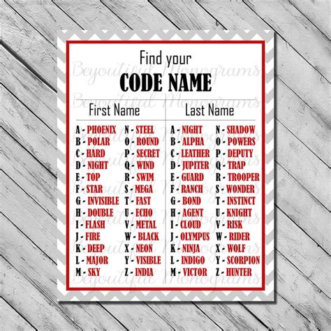 Printable Code Name Chart For Spy Birthday Party Spy Party James