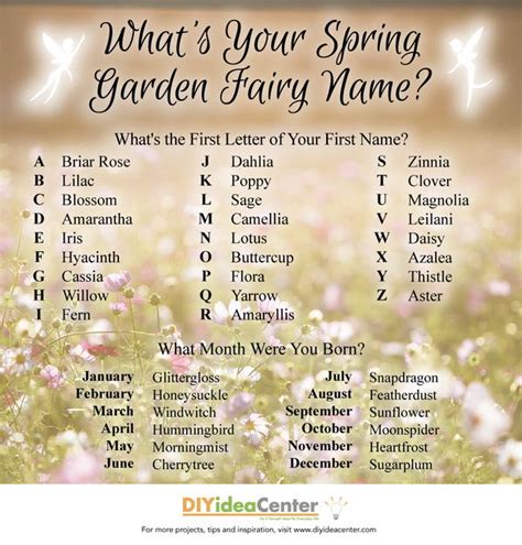 Fairies Fairy Names Fantasy Names Names