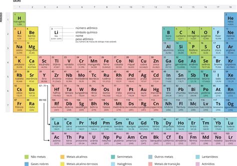 Tabela Periódica Completa E Atualizada 2018 Toda Matéria