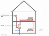 Diagram Of Combi Boiler System Images