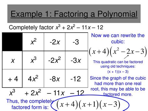 Ppt Factoring A Polynomial Powerpoint Presentation Free Download