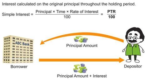 Calculate Simple Interest Simple Interest