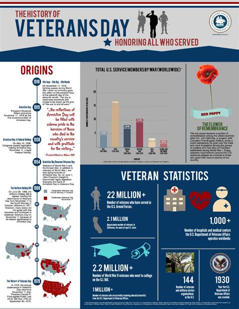 History Of Veterans Day