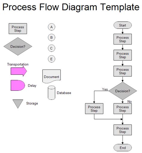 Diagram Material Process Flow Diagram Mydiagram Online