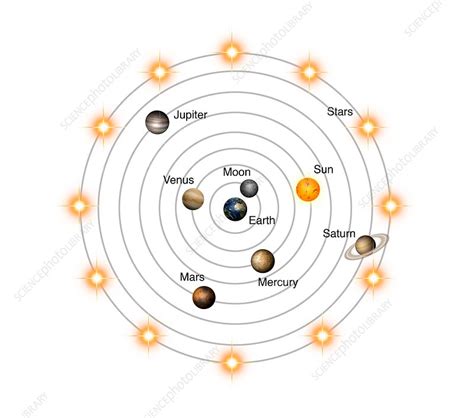 Geocentric Model Of The Universe Illustration Stock Image C038