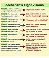 Zechariah's Eight Visions | The Herald of Hope | Revelation bible study ...