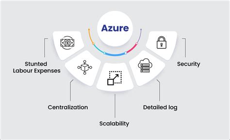 The Benefits That Clients Enjoy When They Lift And Shift On Azure